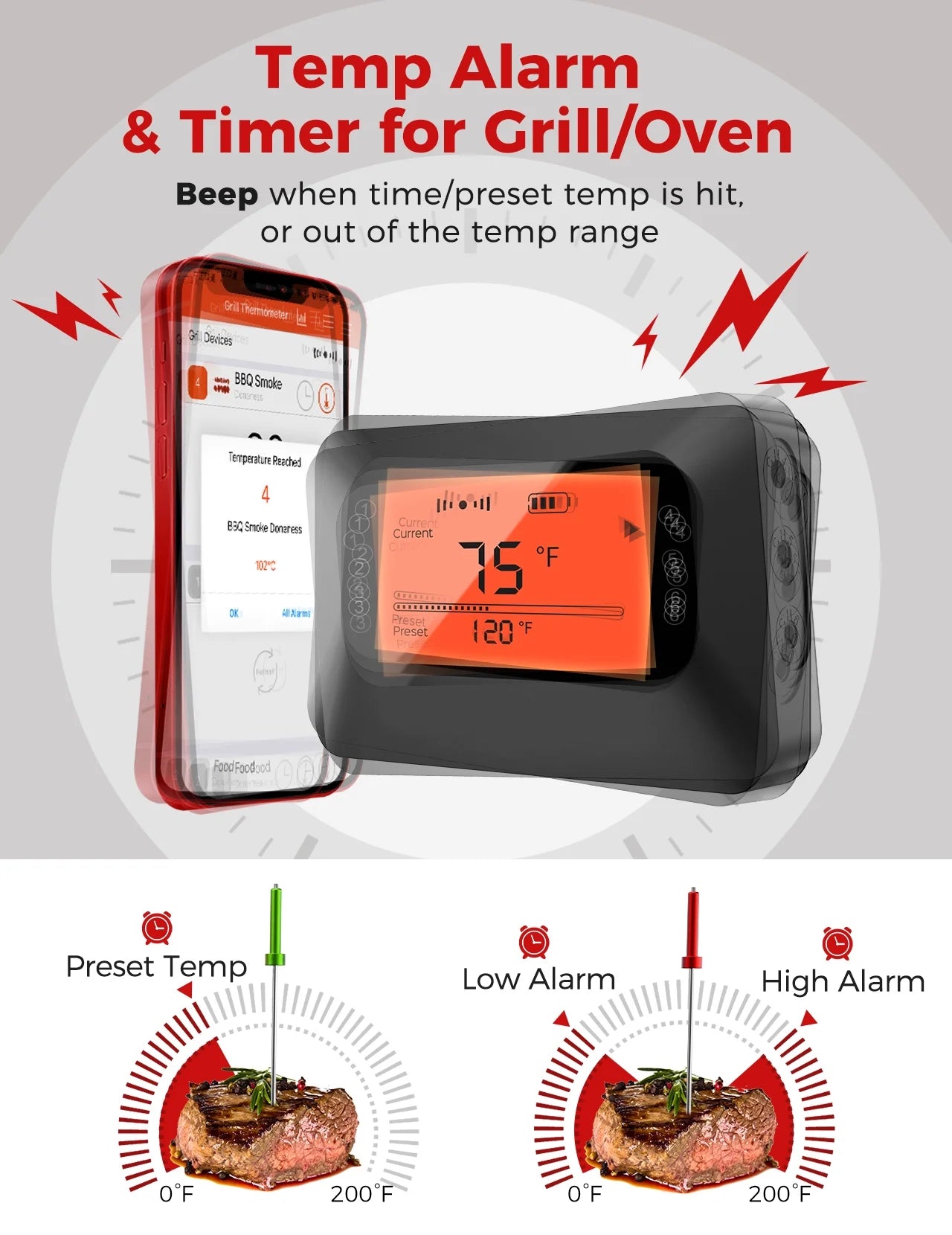 Bluetooth Meat Thermometer with 4 Probes and Remote Monitor